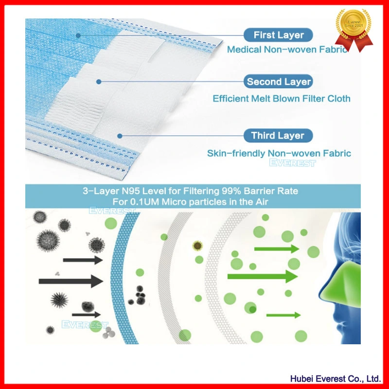 Nonwoven Civil Disposable 3ply Face Mask, 3ply Disposable Face Mask